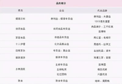 火鍋食材 不可或缺的日常剛需，還是被過度包裝的“皇帝新衣”？