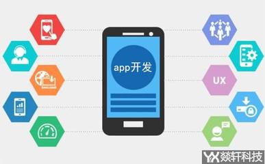 企業(yè)投資鄭州APP定制 移動(dòng)互聯(lián)網(wǎng)技術(shù)開發(fā)的關(guān)鍵注意事項(xiàng)
